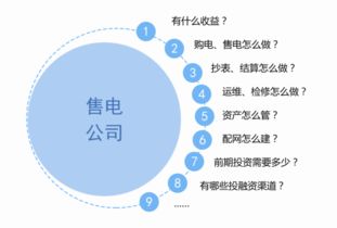 專業(yè)信息咨詢服務的價值與未來趨勢
