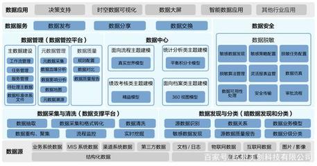 美創(chuàng)科技加入中國互聯(lián)網(wǎng)協(xié)會數(shù)據(jù)治理工作委員會，引領(lǐng)互聯(lián)網(wǎng)數(shù)據(jù)服務(wù)新篇章
