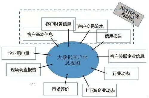 金融科技的核心技術(shù)基石 移動互聯(lián)網(wǎng)、大數(shù)據(jù)與云計(jì)算及互聯(lián)網(wǎng)數(shù)據(jù)服務(wù)的融合應(yīng)用